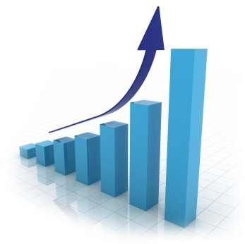 Bar Graph of Reports